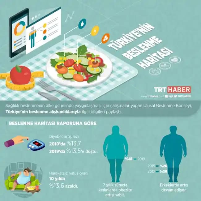 Her Gün Aynı Yemeği Yemek: Sürdürülebilirlik ve Sağlık Üzerindeki Etkileri