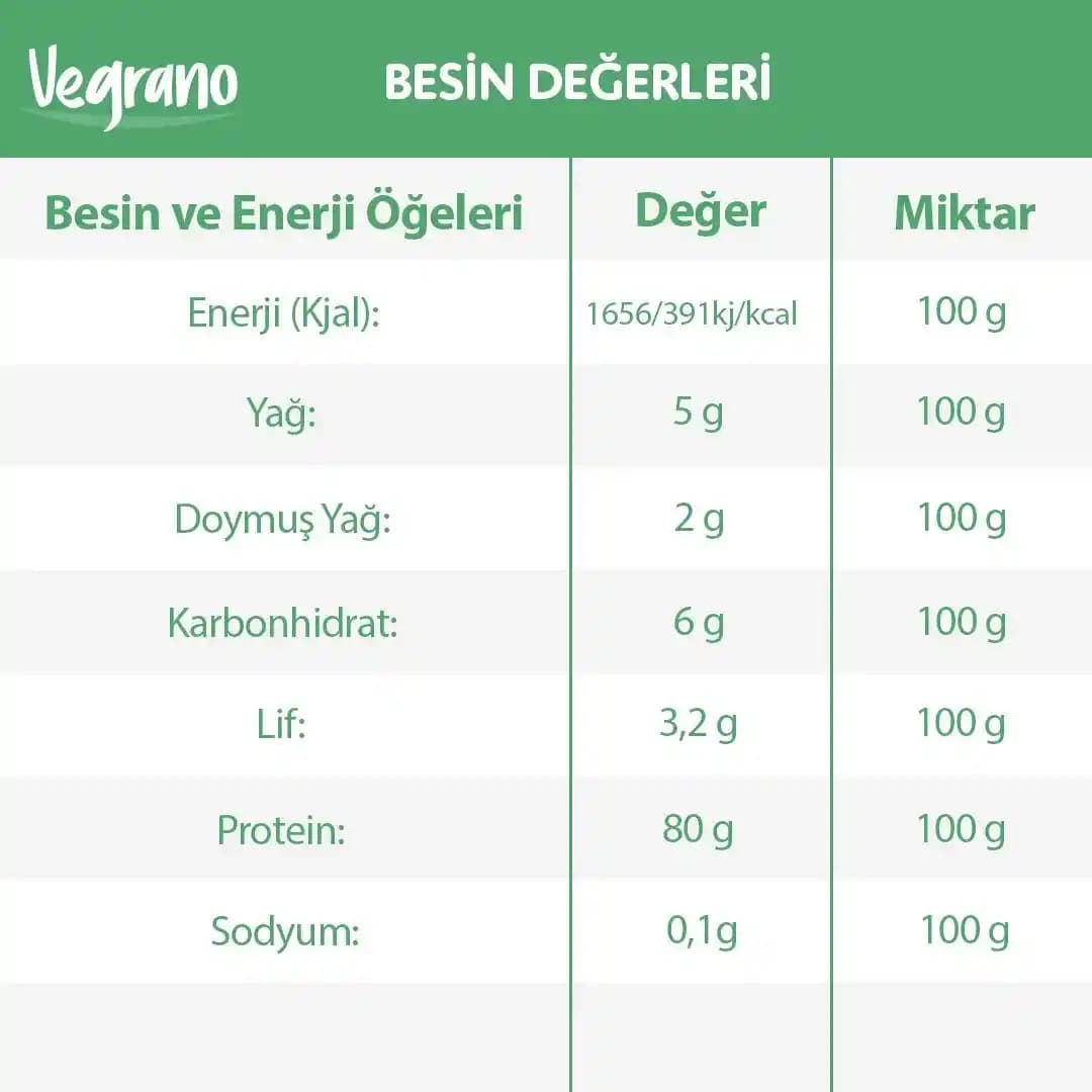 Pirinç, Sebze, Sos ve Protein Kombinasyonlarıyla Zenginleştirilen Çeşitli Yemek Tarifleri