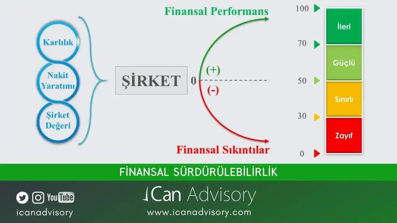 Uzun Vadede Tasarruf Sağlayan Tek Seferlik ve Kaliteli Yatırımların Önemi