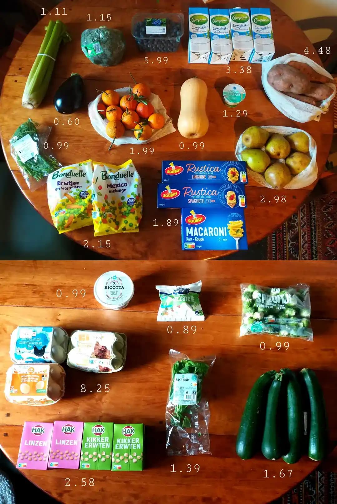 Belçika'da 2 Kişilik 2 Haftalık 134 Euro'luk Ekonomik ve Sağlıklı Market Alışverişi Planı