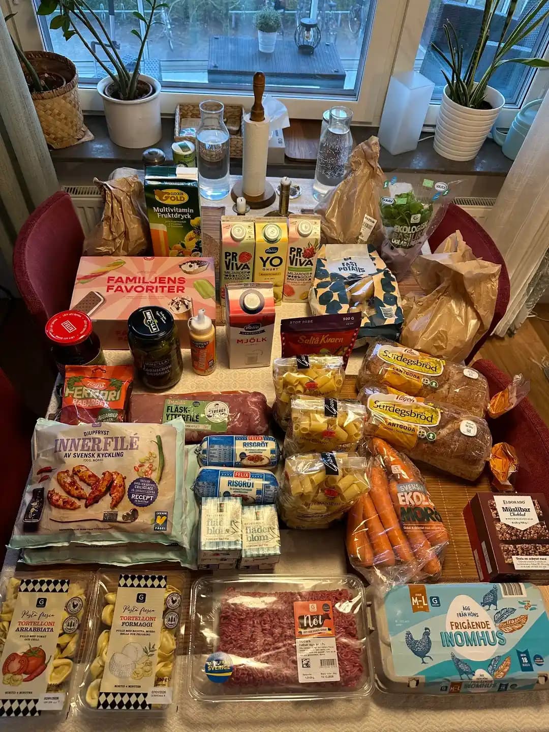 İsveç'te Market Alışverişi ve Gıda Fiyatlarının Gelirle İlişkisi Üzerine Analiz