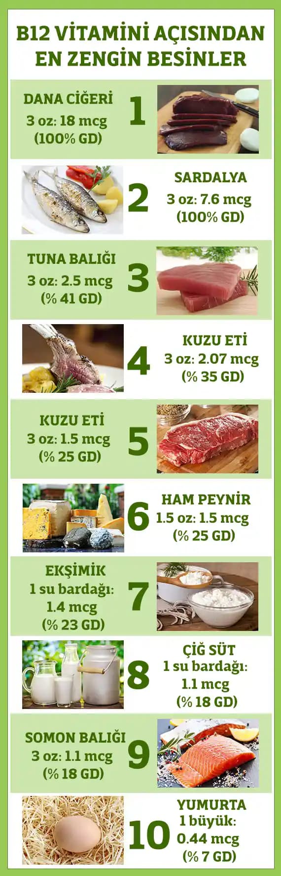 B12 Vitamini Zengini Besinler ve Sağlıklı Beslenme İçin Öneriler