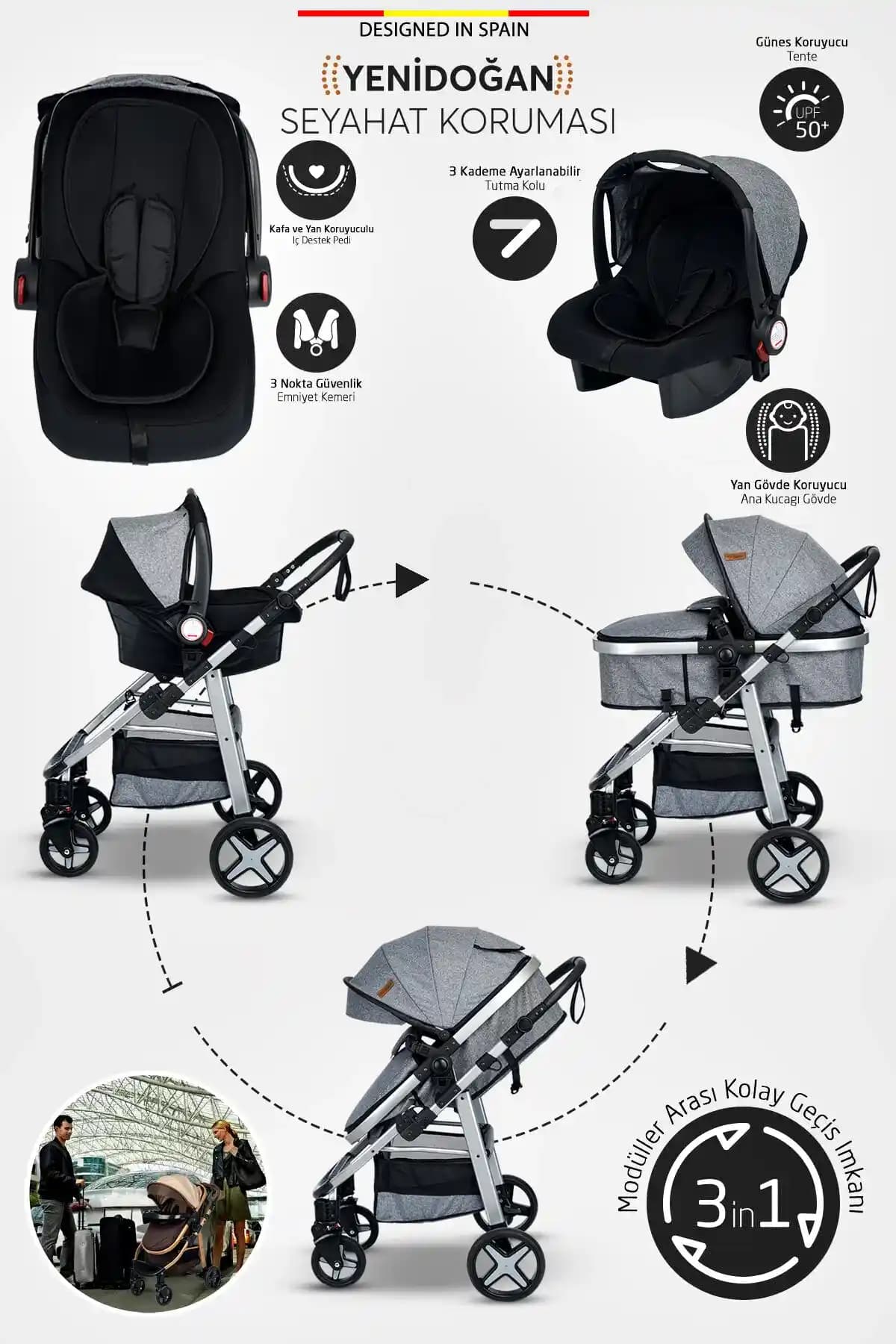 Bebek Arabası Seçerken Dikkat Edilmesi Gerekenler ve Popüler Modellerin İncelenmesi