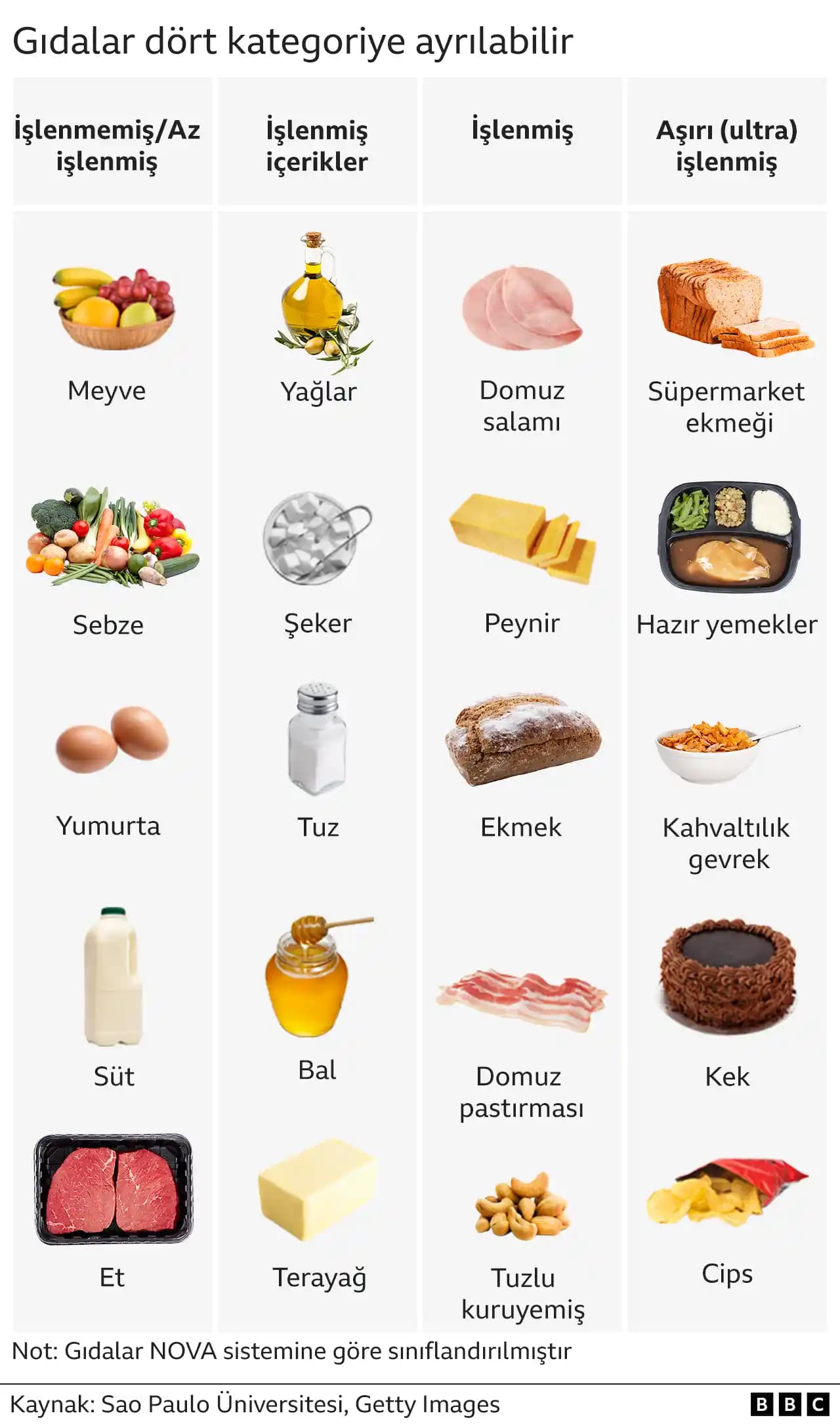 Marketlerde Bulunan Ostrojen Zengini Gıdalar ve Sağlık Üzerindeki Etkileri