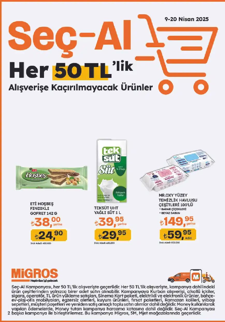 Migros 2025 Planları ve Kampanyaları: Dijital Dönüşüm ve Gelecek Vizyonu