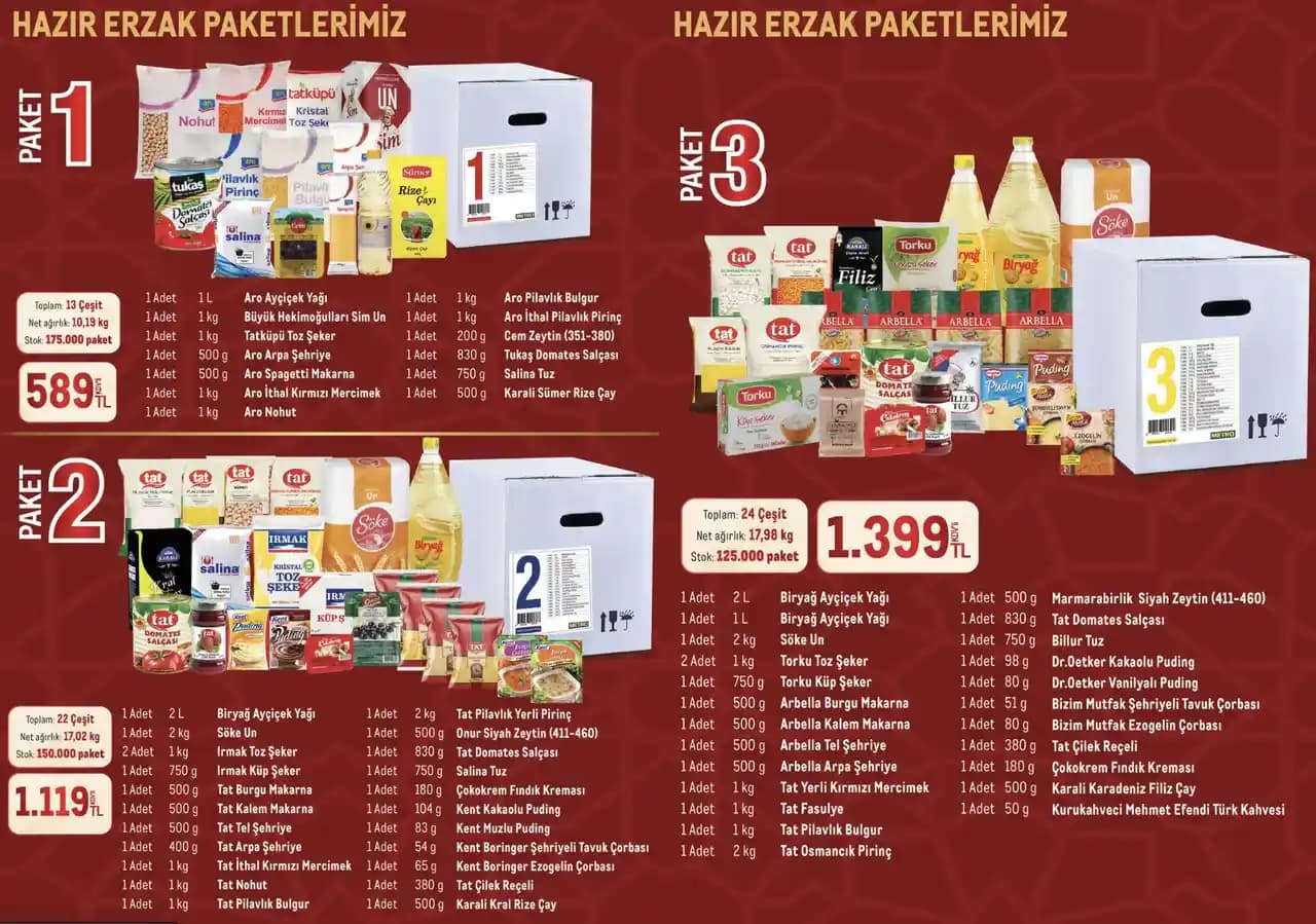 Ramazan Paketleri ve Market Fiyatlandırma Analizi: Ekonomik ve Pratik Çözümler