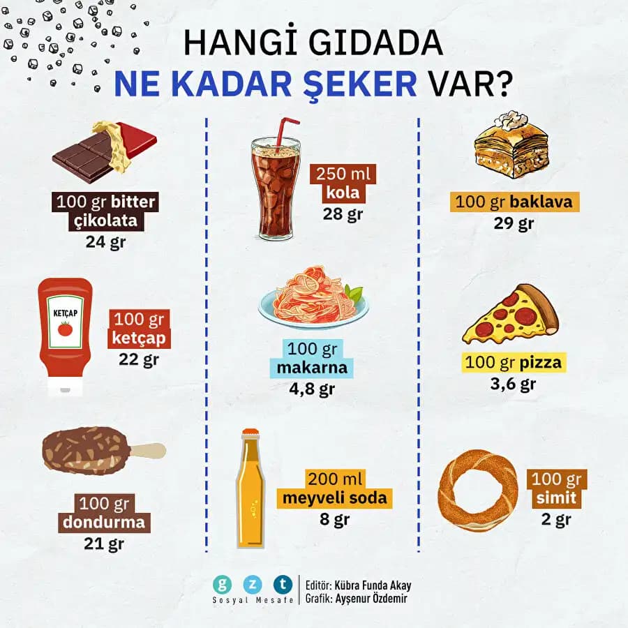 Pirinçte Şeker Oranı ve Sağlıklı Tüketim İpuçları