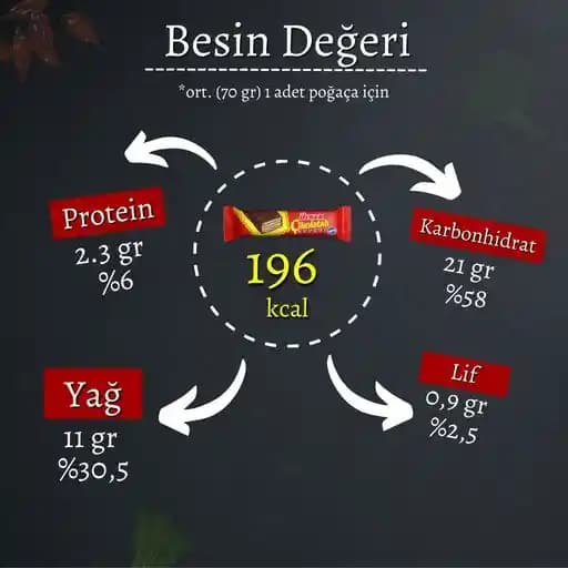 Ülker Gofretlerin Besin Değerleri ve Kalorisi: Sağlıklı Tüketim İçin Bilmeniz Gerekenler