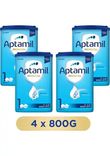 Aptamil 1 Bebek Sütü: Güvenilir ve Besleyici Bebek Beslenmesi Seçeneği